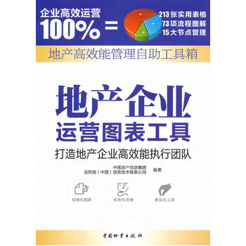地产企业运营图表工具