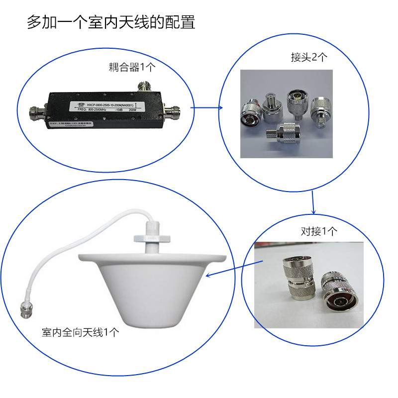 参考对比3AN手机信号增强器评测质量好不好？交流二周感受分享