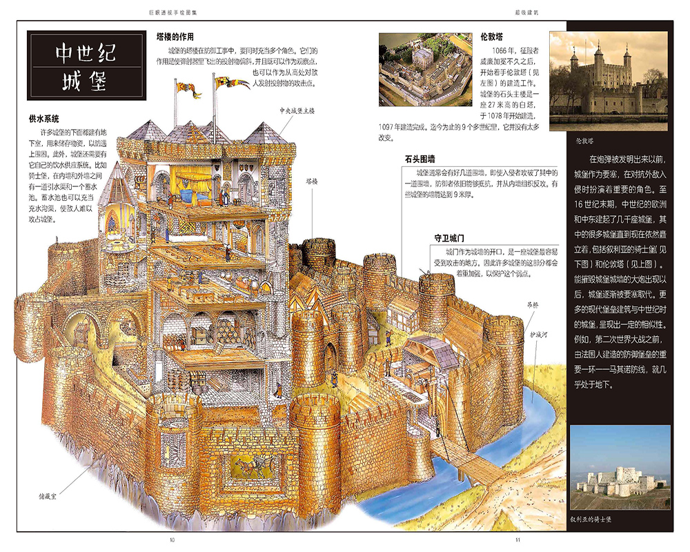 巨眼透视手绘系列图解百科丛书（套装全6册）详情图
