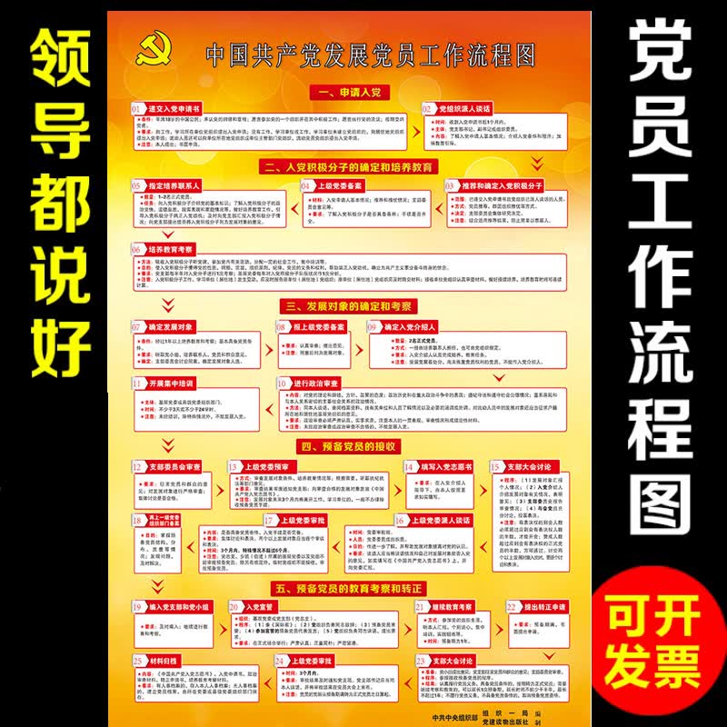 发展党员工作流程图党建宣传画展板海报挂图入党流程图宣传墙贴画