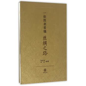  一张图表看懂丝绸之路 