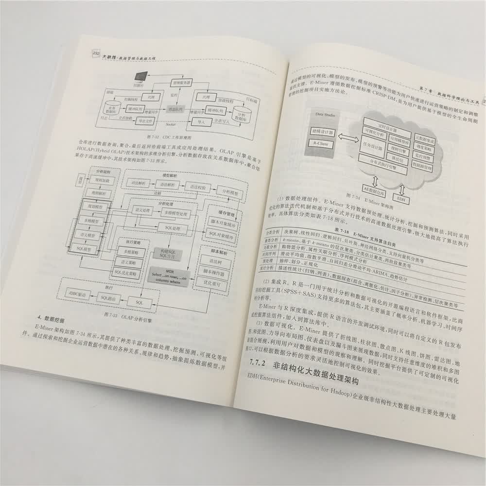 大数据 数据管理与数据工程详情图