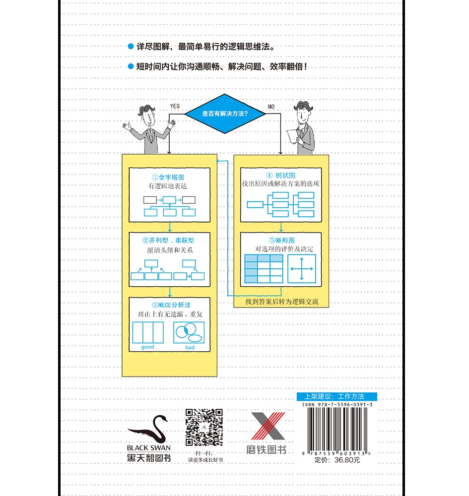逻辑思维，只要五步（新版）详情图