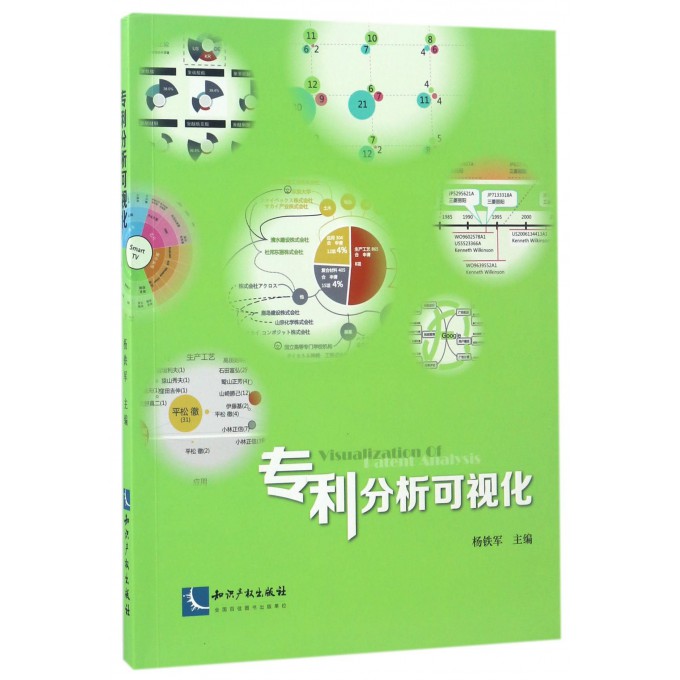 专利分析可视化