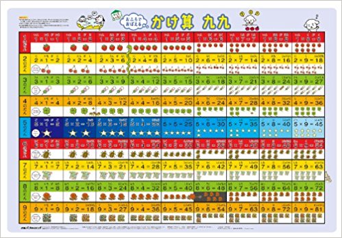 A3おふろでおぼえる かけ算九九
