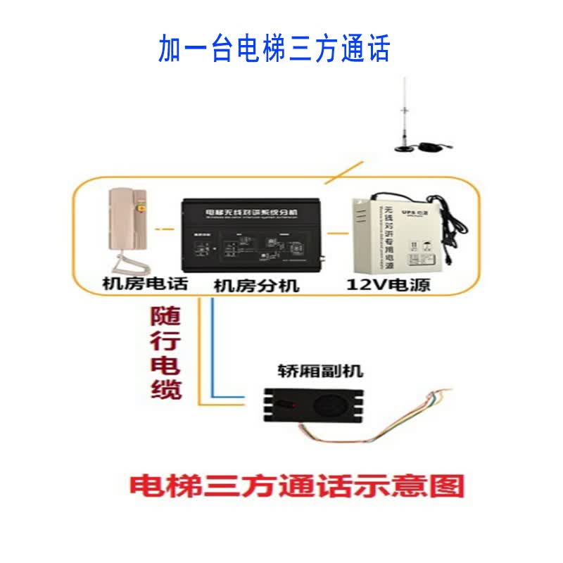 山水间 比西特电梯无线对讲电梯三方五方通话电梯紧急报警系统小区