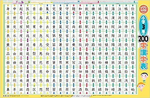 小学3年でならう 200字のかんじひょう