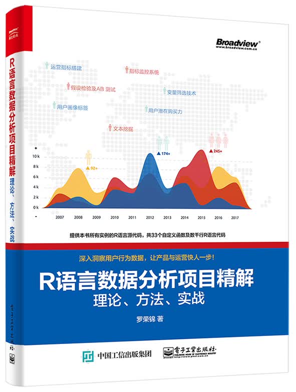 R语言数据分析项目精解：理论、方法、实战(博文视点出品)
