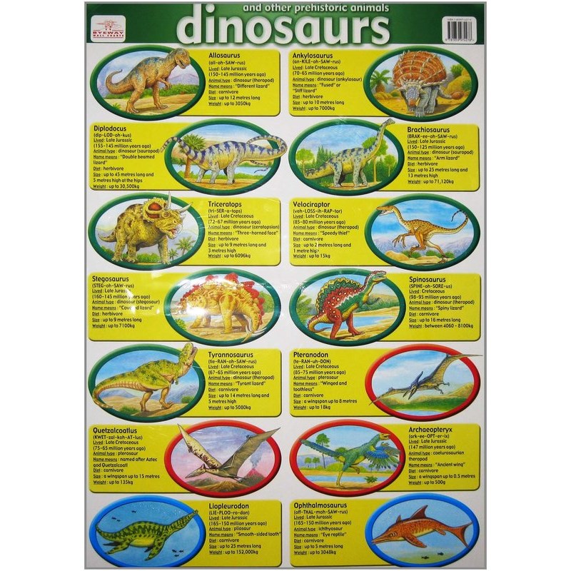 Dinosaurs Wall Chart