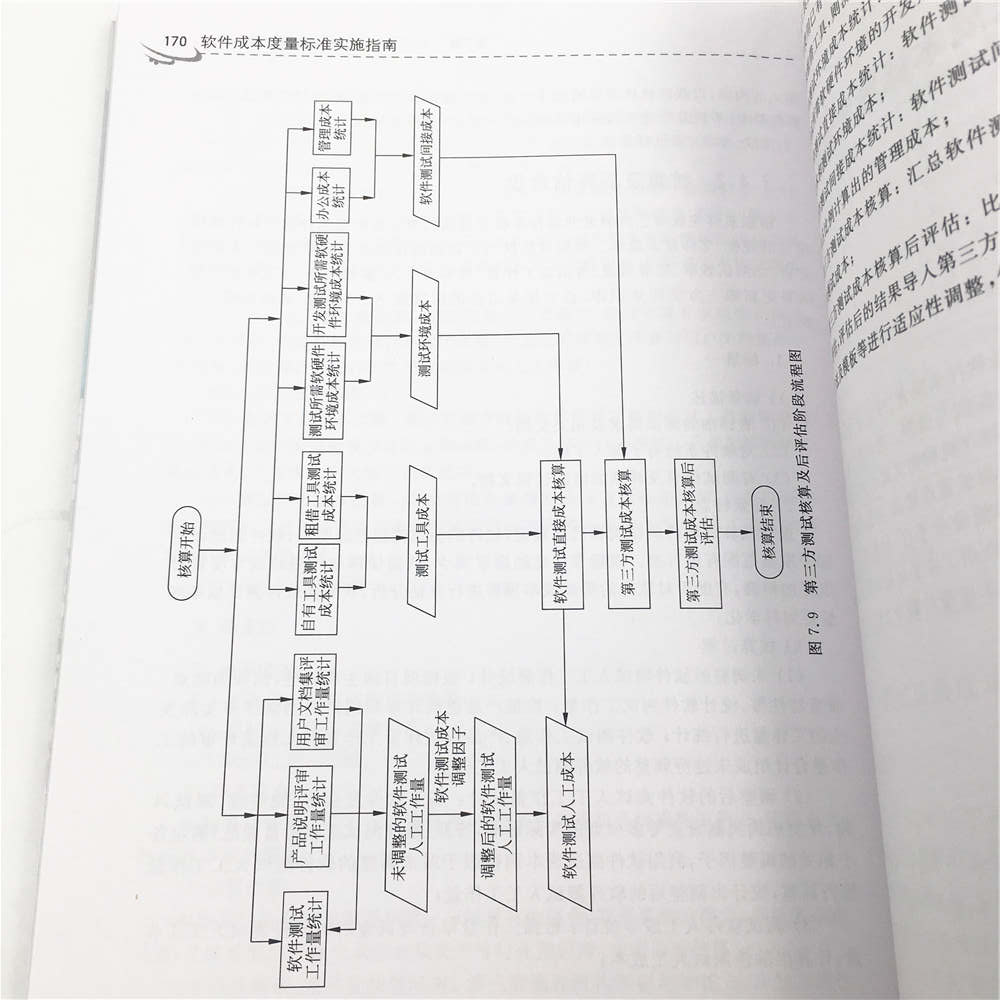 软件成本度量标准实施指南详情图