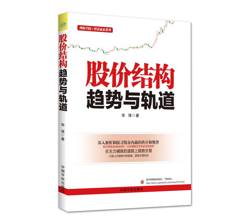 股价结构：趋势与轨道