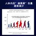 南京同仁堂蓝帽认证 褪黑素 褪黑素维生素b6改善睡眠失眠 褪黑素片 蓝帽保健 改善睡眠 褪黑素 60粒*3瓶 图片 4