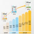 幼小衔接数感启蒙练习本幼儿趣味数学思维练习册一日一练幼小衔接数感启蒙练习专项入门提高认识数字数字运算练习册书籍 【入门篇】发现数字-单本 无规格 图片 4