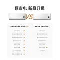 小米【价保618】巨省电双排款 1.5匹一级能效 内外机双排铜管 空调挂机35GW-PG15/N1A1 整机十年质保 图片 4