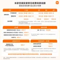 小米（MI）空调米家 1.5匹 巨省电 新一级能效 变频冷暖 家用卧室 壁挂式自清洁舒适空调挂机 1.5匹 新一级能效 行业热销 图片 2