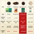 金唐有机秋木耳150g 东北特级黑木耳小碗耳 山珍菌菇干货凉拌火锅食材 图片 4