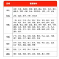 奥妙5星精油香护洗衣液玉龙雪山玫瑰袋装1KG 清香香氛柔软护色去味 图片 4