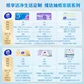 维达（Vinda）抽纸 超韧3层126抽*20包S码 湿水不易破 卫生纸 纸巾 餐巾纸 整箱 图片 4