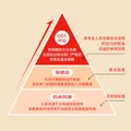 钙尔奇碳酸钙D3片100片OTC成人钙片孕妇哺乳含维生素d3钙片补充剂老年钙手足抽筋预防骨质疏松 图片 8
