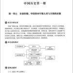 凯翌美2021新版备战上海中考单元解析与训练历史7年级/七年级赠纸质答案