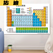 化学素周期表墙贴口诀挂图思维导图海报创意教室布置校园文化表 I33-化学元素周期表 24寸_相纸