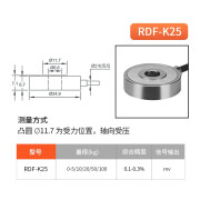 锐力德高精度中空环形穿轴螺栓预紧力紧固力电阻应变测力传感器 RDF-K25