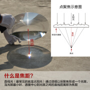 定制菲涅尔透镜灯具聚光镜圆形LED照明光学细螺纹镜片小尺吋直径20mm 圆形 直径20毫米 焦距10毫米