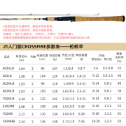 达亿瓦（DAIWA)DAIWA达亿瓦新品CROSSFIRE路亚竿直柄枪柄路亚杆碳素钓鱼竿路亚 1.84m 602ULB.CS·Q超软调枪柄