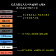 山头林村纤维油石条XBC缝隙打磨模具抛光超声波工具去火花纹材料蓝色1004 XBC1004深蓝800#(一支)