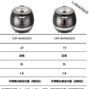 福库CUCKOO电饭煲BHF0650FD韩国原装进口中韩双语IH加热多功能麦饭石锅 BHF0650FD