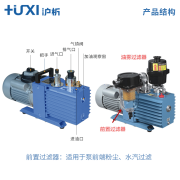 仁聚益2XZ旋片式真空泵实验室抽气泵工业干燥箱冻干机抽气油泵 真空表