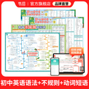 【易蓓】初中英语语法思维导图挂图时态语态知识点汇总大全全解学习语法专项视频教程墙贴海报 【初中套装】语法+动词短语+不规则，4张