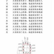 张理仁一经掌内部讲义 达摩一掌经预测篇时空卦 论命掌诀推命吉凶