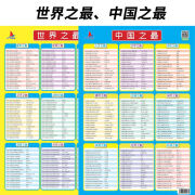 儿童学习挂图全套3-10岁 儿童学习挂图全套7张小学生知识点大全汇 【2张】+中国之zui