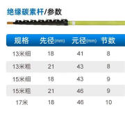 新款槟榔刀伸缩杆超轻碳纤维12/13/15米采摘杆打松塔喷药摘果神器 13米升级新款采摘杆不伤手伤人