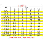 量块哈工恒测零散成套单块千分尺专用卡尺专用83 46 38 10块 不是标准规格价格请查看此图片