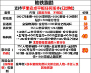 地铁跑酷苹果安卓全人物全滑板满级宝物金币钥匙背饰跑直充礼包码兑换码