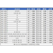 穆淳傲同步带轮5M10/14/15/16/18/20/24/25/28/30-100齿钢铝皮带轮5M- 5M-14/15/16齿-铝