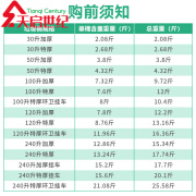 天启世纪分类垃圾桶大号商用脚踏户外小区环卫物业120L厨房240升容量餐饮 HDPE熟料打造 收藏+垃圾袋