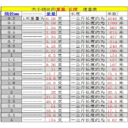 京炼碳素弹簧钢线钢丝单股钢线电梯放样板线线经0.30.40.50.6到4.0mm 一公斤为一件不切断