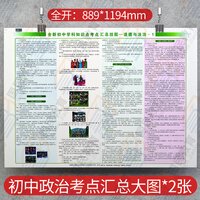 初中全套知识点思维导图挂图语文数学英语历史地理物理化学生物道
