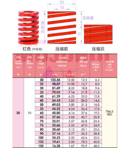 欣彩莱进口合金钢模具弹簧强力高强度扁线矩形磨具压簧 耐高温 外直径20 红色YSWM/TM/DM外径20mm参数 20*90 一支