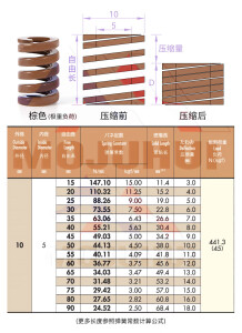 欣彩莱进口合金钢模具弹簧黄蓝红绿棕色矩形扁线压缩簧强力高强度直径10 棕色茶色YSWB/TB/DB外径10mm参 10*25 一支