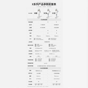 浩翰卓越（Hohem）浩瀚X3SE手机稳定器云台手持拍摄三轴防抖自拍杆拍视频vlog跟拍 xe/x3/x3se 参数对比