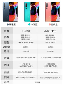 小米（MI）10 10 Pro骁龙865游戏商务5g10手机二手机 钛银黑 8GB+128GB99新