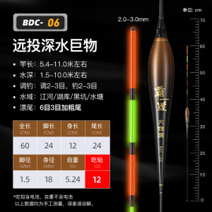 佳钓尼鲢鳙鱼漂大物夜光漂醒目加粗咬钩变色日夜两用翘嘴行程浮漂 单支【不变色 日夜两用】+1粒电池 BY01-1 行程鲤草鳊翘【铅3.5g 长58c