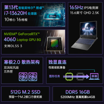 ߲ʺ磨ColorfulP15 13i7 15.6ӢϷʼǱ(i7-13620H 16G 512G RTX4060 165Hz 2.5K