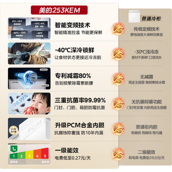 ģMideaƵ40˪80%һЧ253LϽڵ䶳253KEM 253L