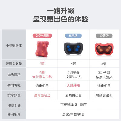 人气博主爆料奥佳华7598c和plus区别哪款更适合？谁是性价比之王