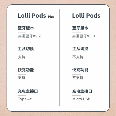 实情解密漫步者lollipods pro和华为freebuds4i&nbsp;&nbsp;哪个更好用？评测结果不看后悔